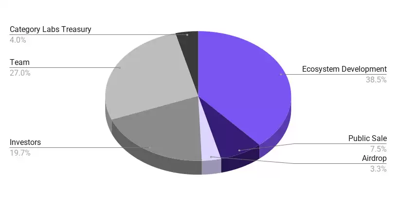 Monad (MON)币是什么？工作原理、代币经济学介绍