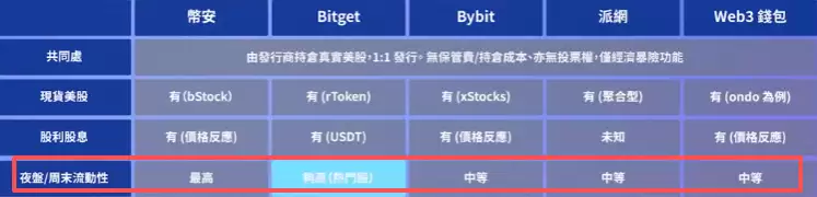 假日和夜盘流动性到底怎么样？我实测结果是这样的