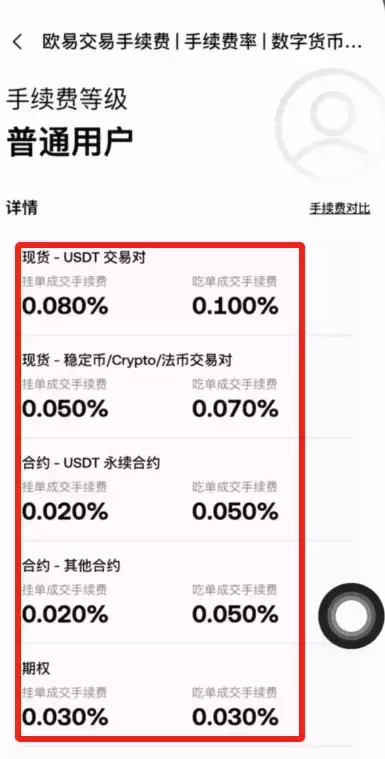 加密货币交易所手续费比较