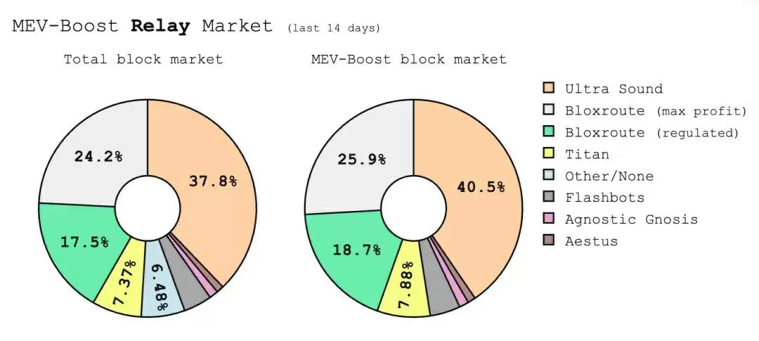 从TEE-Boost到CRVA：浅析TEE在区块链中的应用场景