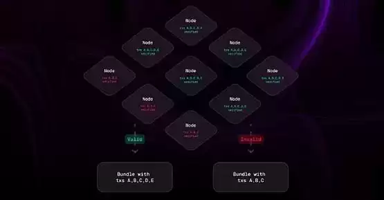 一文了解应用特定排序（ASS）让 DeFi 变得可持续