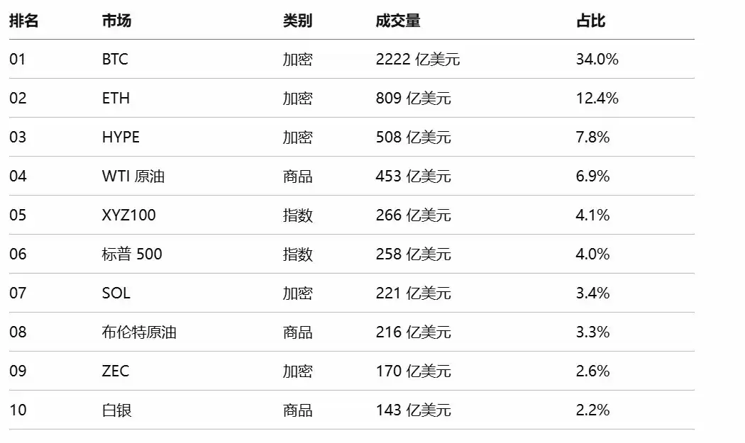 Bitwise 质押报告分析:六大公链收入普遍下滑,代币价值靠什么支撑？