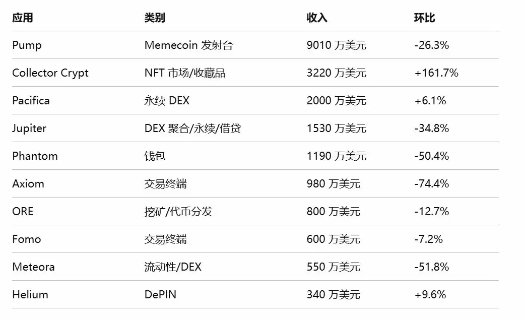 Bitwise 质押报告分析:六大公链收入普遍下滑,代币价值靠什么支撑？