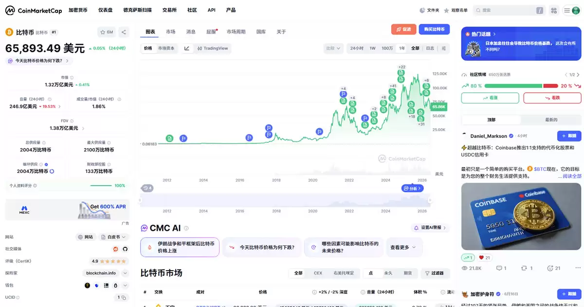 什么是币圈常用的行情软件？CoinMarketCap和CoinGecko怎么用？