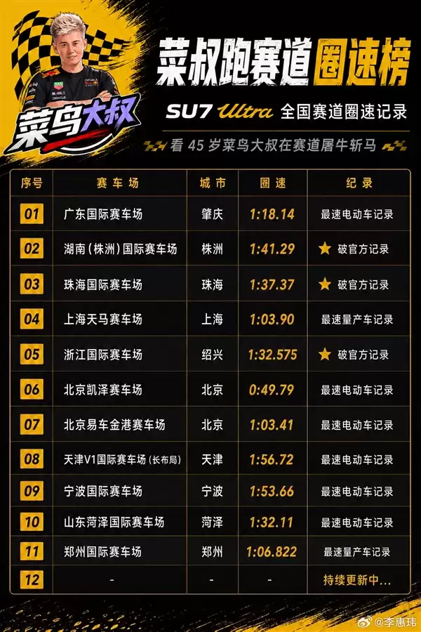 45岁车主驾驶小米SU7 Ultra刷新国内赛道圈速纪录：被赞民间最强车手