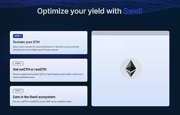 TVL接近10亿美元后 Swell Network宣布将上线L2