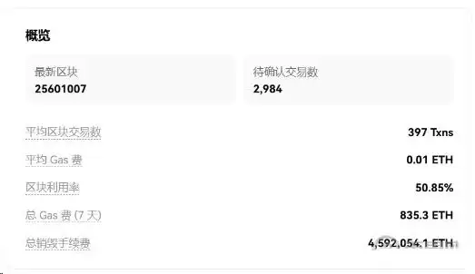 2026年新手节省Gas成本的四大实战策略