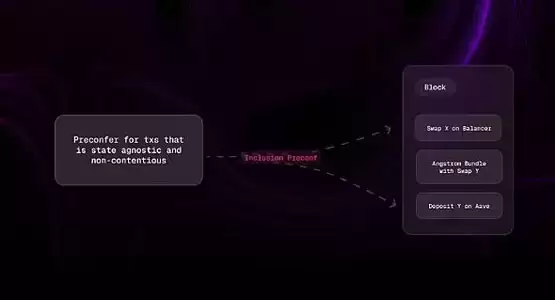 一文了解应用特定排序（ASS）让 DeFi 变得可持续