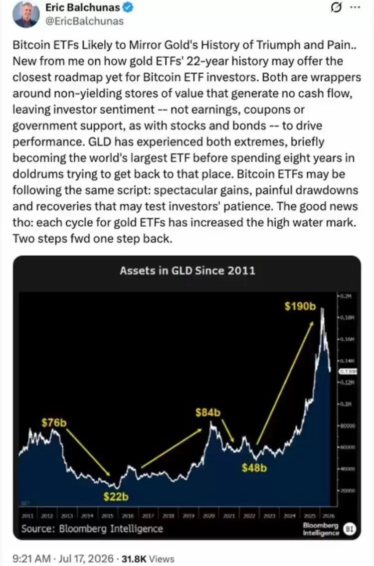 比特币（BTC）现货ETF连续两周净流入2.73亿美元结束外流,但复苏势头不足机构全面回归仍待催化
