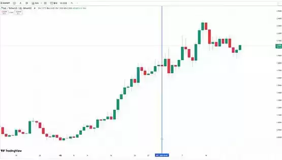 TIA 即将巨量解锁 会引发市场恐慌吗？