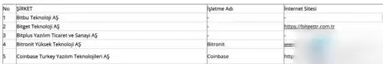 Coinbase退出土耳其!受MiCA影响停用欧洲用户USDC收益服务