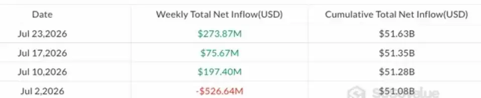 比特币ETF七连流入终结,单日流出2.25亿