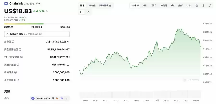 年底将至!外媒:这7个币将引领山寨币强势反 攻