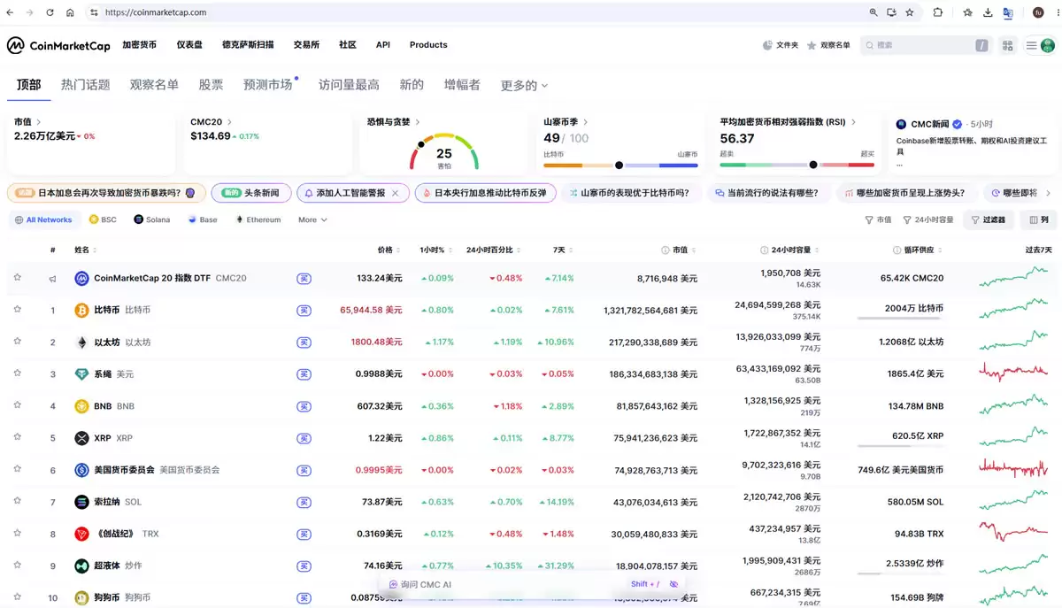 什么是币圈常用的行情软件？CoinMarketCap和CoinGecko怎么用？