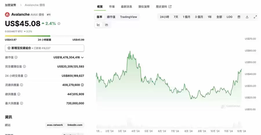 年底将至!外媒:这7个币将引领山寨币强势反 攻