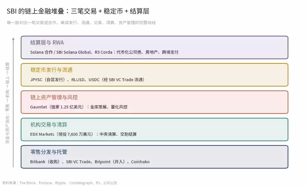 SBI的加密野心:日本金融巨头悄然掌控交易所、稳定币与代币化股票