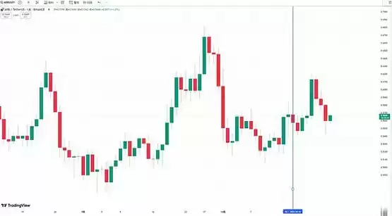 TIA 即将巨量解锁 会引发市场恐慌吗？