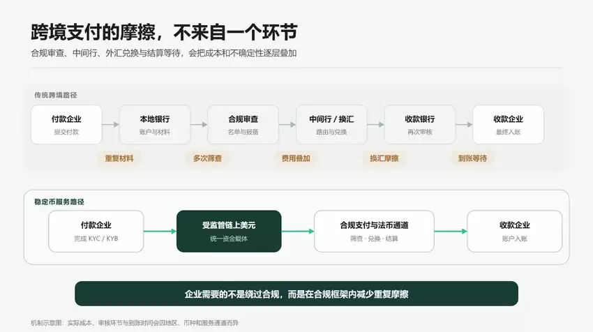 从USDGO到OUSD:企业稳定币突破 10 亿流通量迈向百亿还有哪些关卡