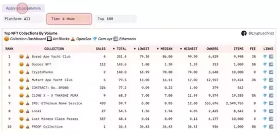 如何挖掘潜力NFT项目？关注5个Dune Analytics指标