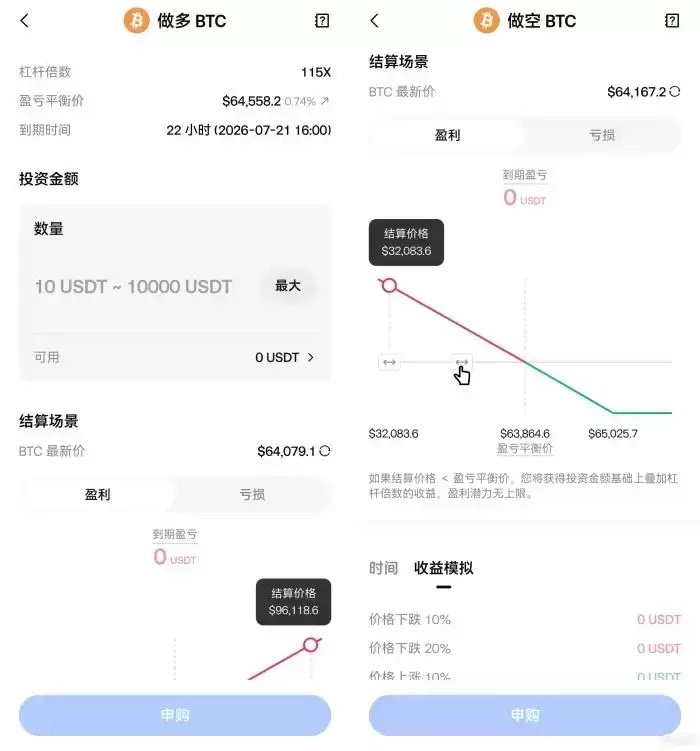 Gate杠杆无忧完全指南