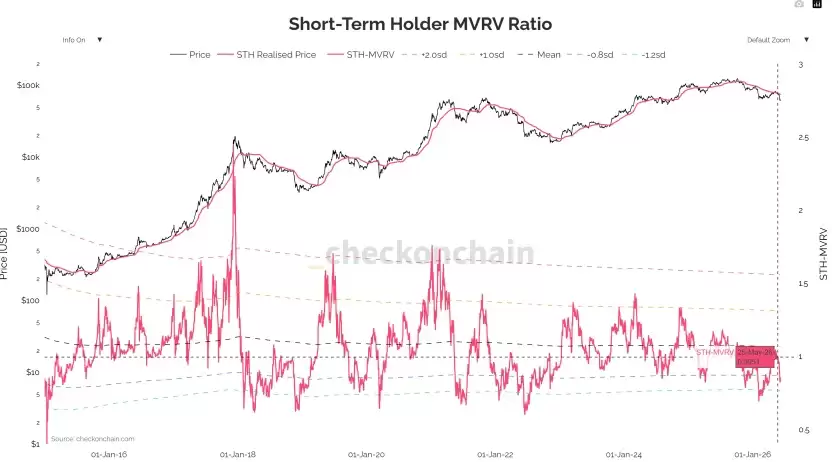 MVRV与NUPL,投降信号确认
