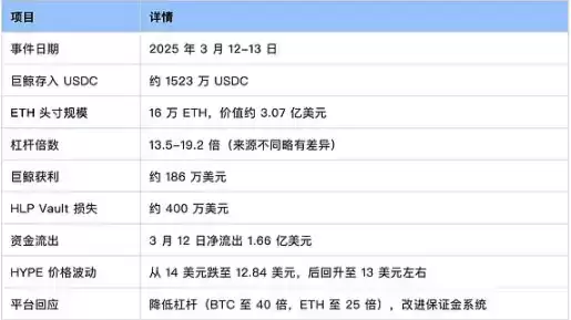 Hyperliquid 清算事件解读:杠杆风暴后的冷思考