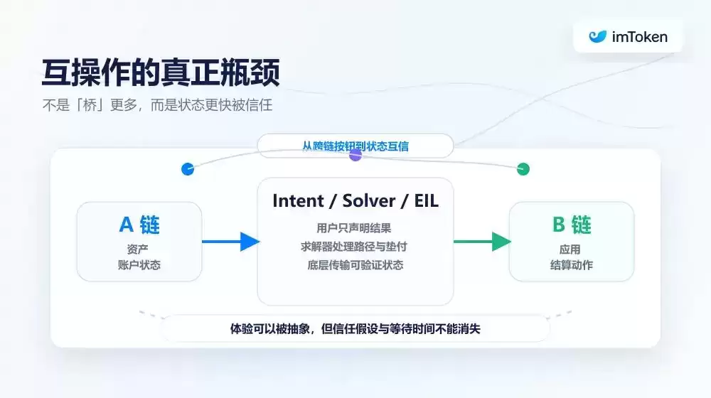 以太坊重新定义L1与L2