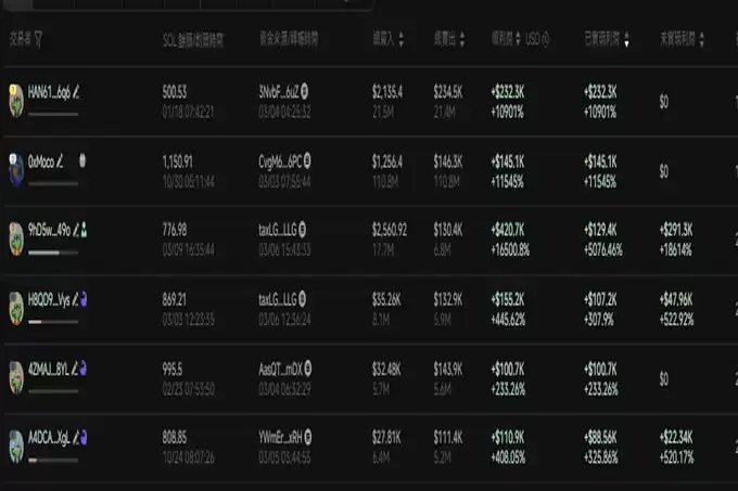 GrokCoin速通3000万美金,两小时暴涨100倍!马斯克旗下AI Grok都说了什么？