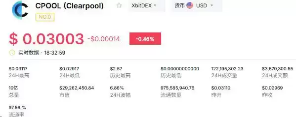 Clearpool（CPOOL）