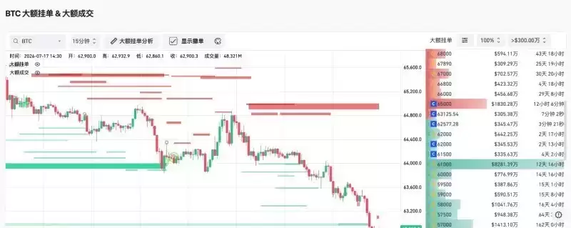 BIT交易时刻:BTC月中5%回调或开启,美股三大期指大跌,夜盘存储和半导体持续下跌