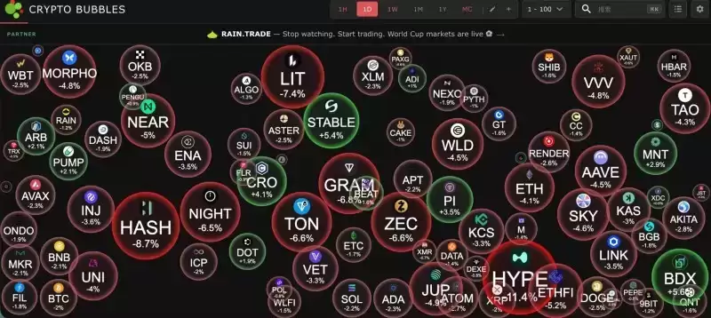 BIT交易时刻:BTC月中5%回调或开启,美股三大期指大跌,夜盘存储和半导体持续下跌