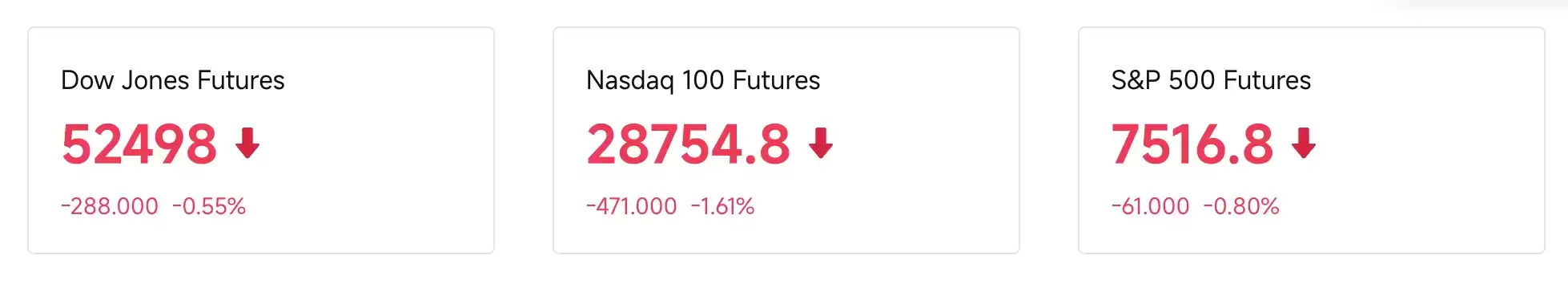 BIT交易时刻:BTC月中5%回调或开启,美股三大期指大跌,夜盘存储和半导体持续下跌