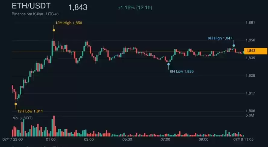 周末行情：BTC稳住6.4万美元，恐惧指数25，美股AI芯片大跌、原油飙升