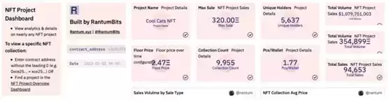 如何挖掘潜力NFT项目？关注5个Dune Analytics指标
