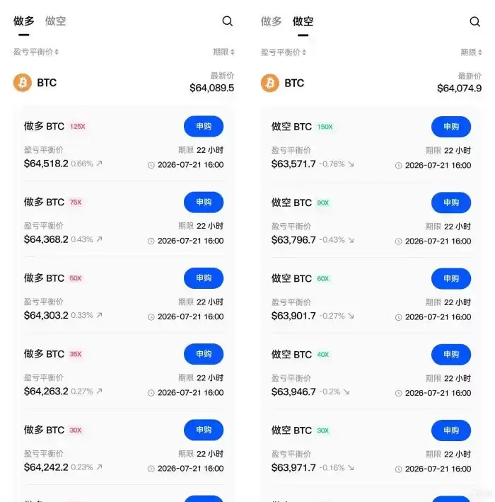 Gate杠杆无忧完全指南