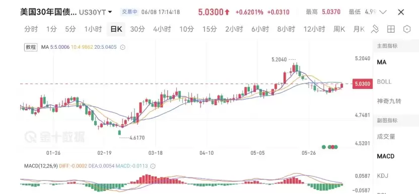第二阶段，美联储人事地震，反应函数失稳