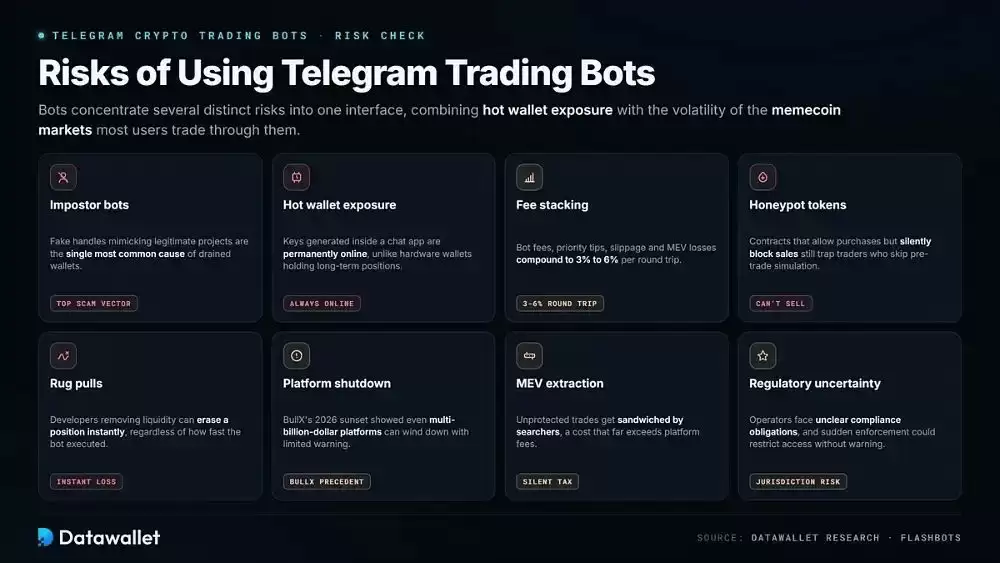 2026年七大最佳Telegram加密交易机器人:对比、安全性、使用风险介绍