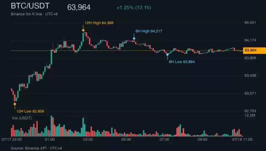 周末行情：BTC稳住6.4万美元，恐惧指数25，美股AI芯片大跌、原油飙升