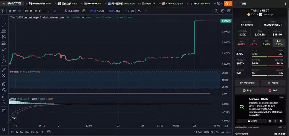MetaArena (TIMI) 是什么？TIMI 2026-2030年价格预测怎么看