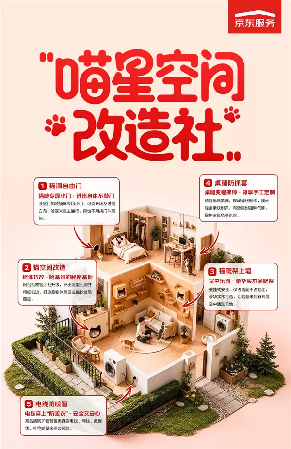 行业独一份 京东推出适宠家装:猫洞、猫爬架全都有