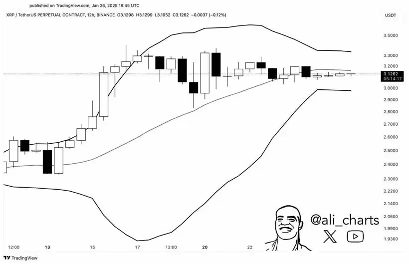 XRP价格暴跌:15%的下跌与布林带收索,XRP币关键支撑与阻力位