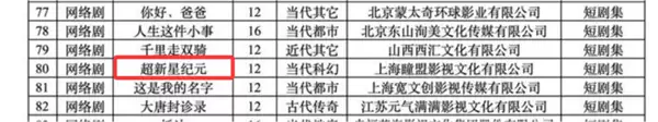 《超新星纪元》科幻短剧获批备案：改编自刘慈欣同名小说