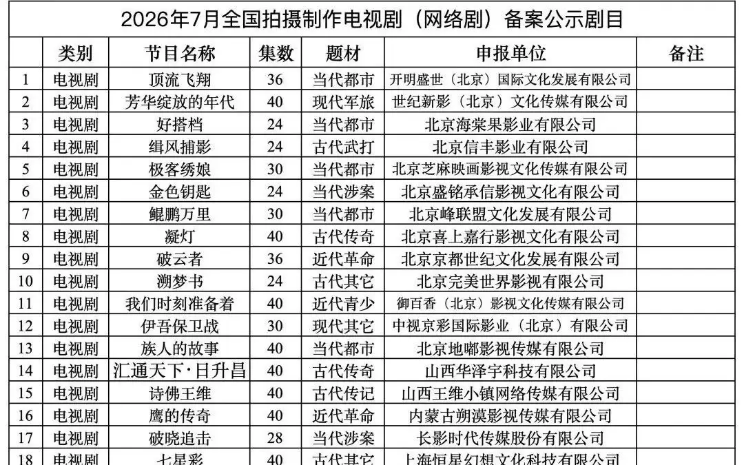 刘慈欣《超新星纪元》要拍短剧：共12集，通过制作备案公示
