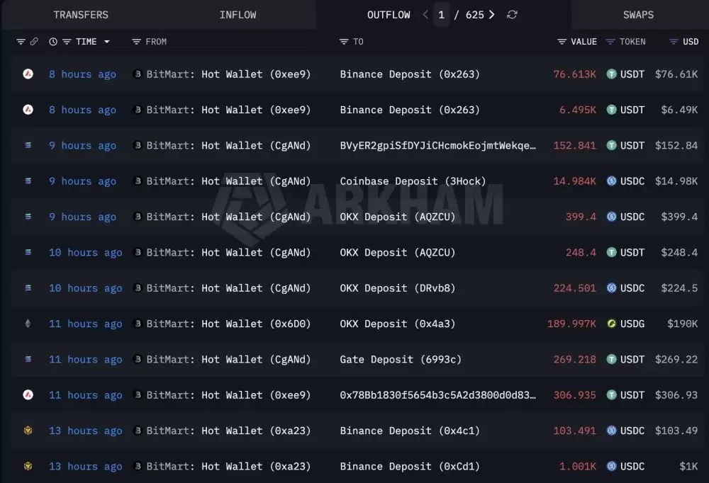 BitMart官宣清退加密行业再陷艰难时刻