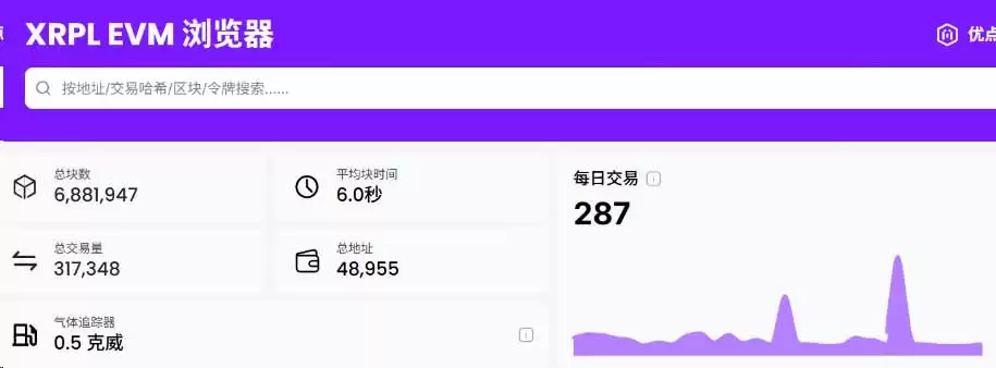 XRP币值得长期持有吗?稳居市值前十穿越牛熊逻辑解析