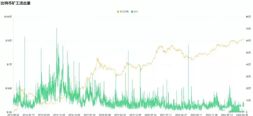 比特币挖矿股跌20%币价不跟跌:发生了什么？