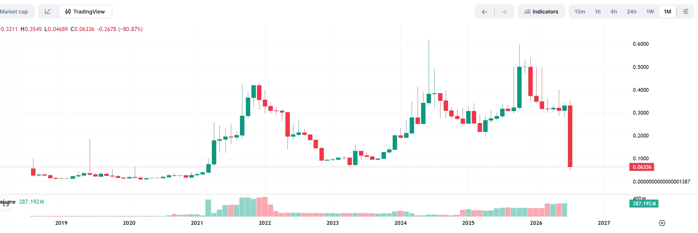 BitMart官宣清退加密行业再陷艰难时刻