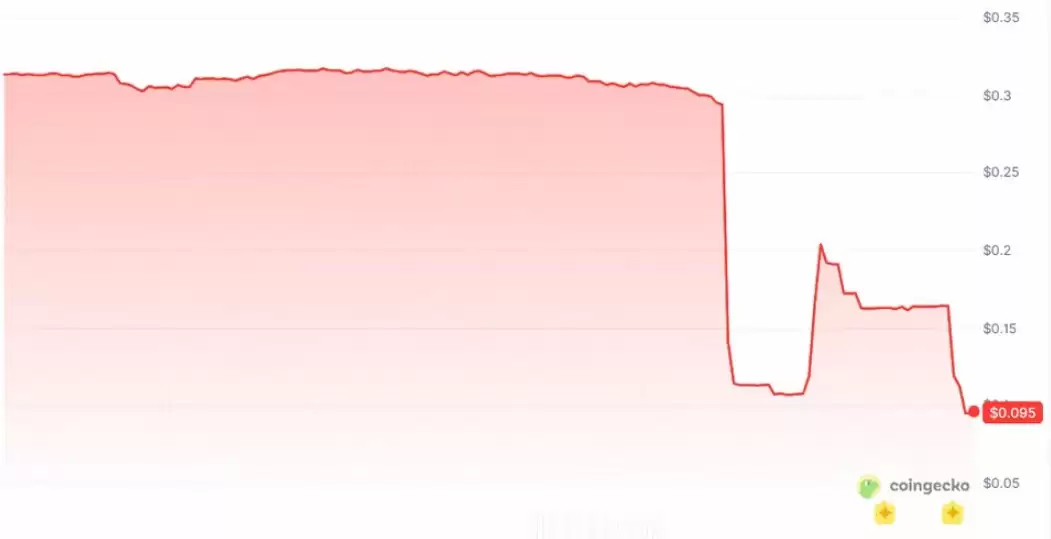 BitMart宣布关站：交易8月26日前结束
