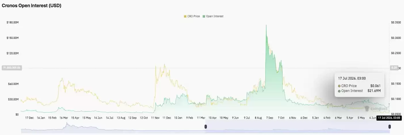 Cronos (CRO)币价格预测:牛市反弹后,能否突破0.0607美元？