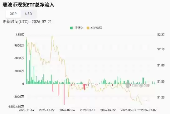XRP币值得长期持有吗?稳居市值前十穿越牛熊逻辑解析